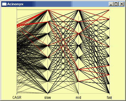 plot of Acinonyx ipcp