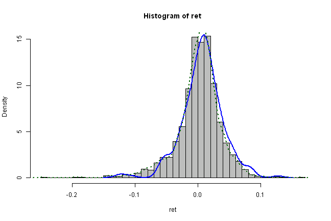 plot of chunk plot-3