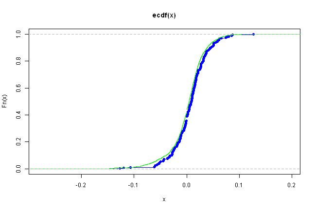 plot of chunk plot-3