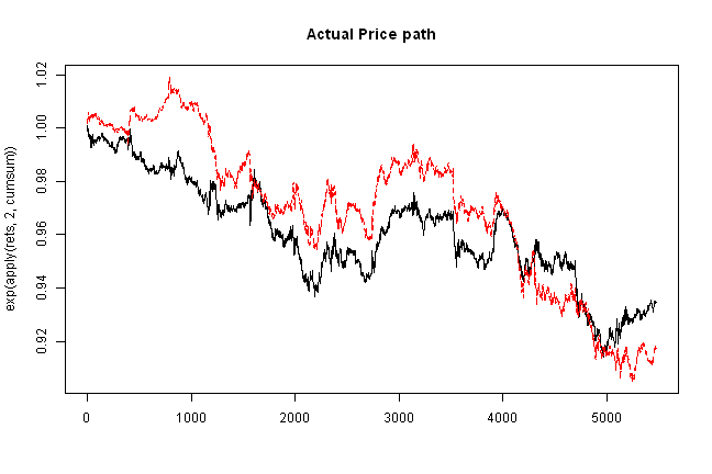 plot of chunk plot-2