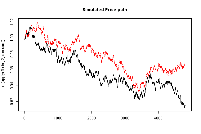 plot of chunk plot-2