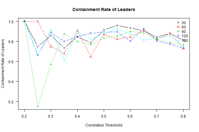 plot of chunk plot-3