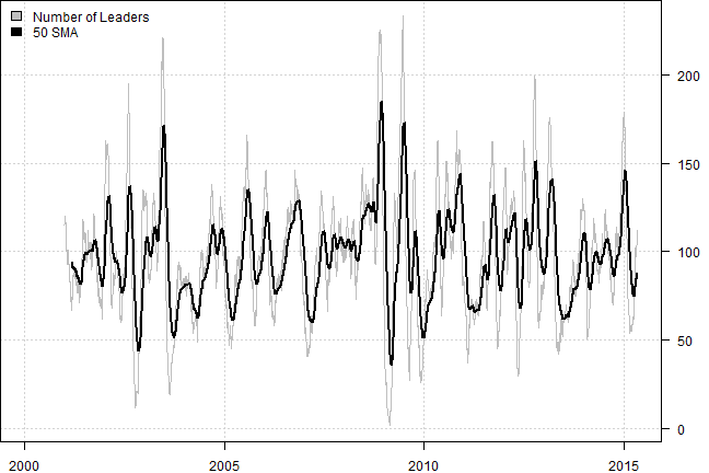 plot of chunk plot-4