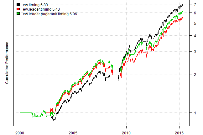 plot of chunk plot-6