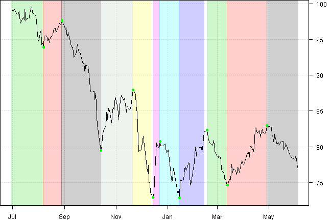 plot of chunk plot-2