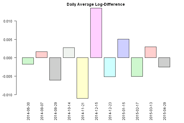 plot of chunk plot-2