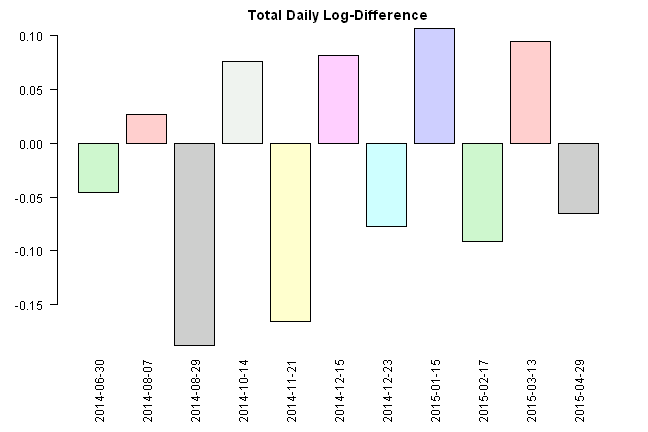 plot of chunk plot-2